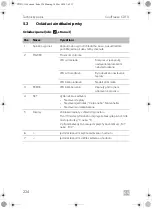 Preview for 224 page of Dometic CDF-11 Operating Manual