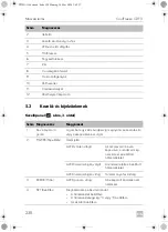 Предварительный просмотр 238 страницы Dometic CDF-11 Operating Manual