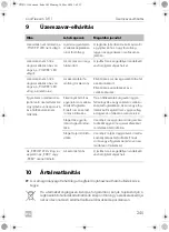 Preview for 245 page of Dometic CDF-11 Operating Manual