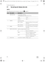 Preview for 10 page of Dometic CDF 26 Operating Manual