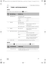 Preview for 27 page of Dometic CDF 26 Operating Manual