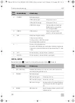 Предварительный просмотр 28 страницы Dometic CDF 26 Operating Manual