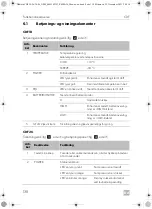 Preview for 138 page of Dometic CDF 26 Operating Manual