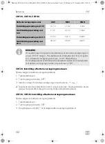 Preview for 142 page of Dometic CDF 26 Operating Manual