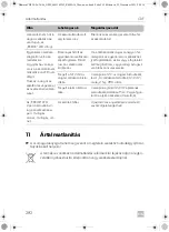 Preview for 292 page of Dometic CDF 26 Operating Manual