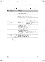 Preview for 12 page of Dometic CDF 36 Operating Manual