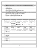 Preview for 21 page of Dometic CDMW10MB Service Manual