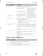 Предварительный просмотр 60 страницы Dometic CF 11 Operating Manual