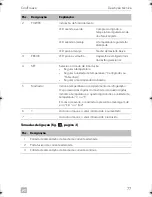 Предварительный просмотр 77 страницы Dometic CF 11 Operating Manual