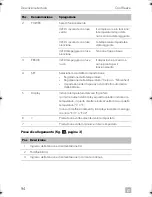 Предварительный просмотр 94 страницы Dometic CF 11 Operating Manual