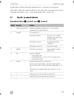 Предварительный просмотр 175 страницы Dometic CF 11 Operating Manual