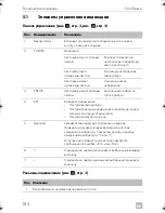 Предварительный просмотр 192 страницы Dometic CF 11 Operating Manual