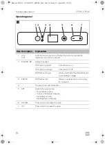 Предварительный просмотр 10 страницы Dometic CFF SERIES Operating Manual