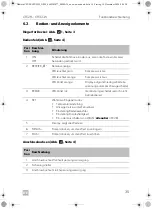 Предварительный просмотр 35 страницы Dometic CFX Series Operating Manual