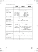 Предварительный просмотр 72 страницы Dometic CFX Series Operating Manual