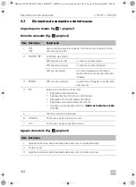 Предварительный просмотр 104 страницы Dometic CFX Series Operating Manual