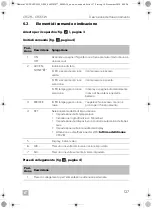 Предварительный просмотр 127 страницы Dometic CFX Series Operating Manual