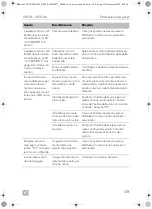 Предварительный просмотр 139 страницы Dometic CFX Series Operating Manual