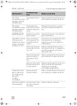 Предварительный просмотр 269 страницы Dometic CFX Series Operating Manual