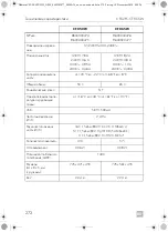 Предварительный просмотр 272 страницы Dometic CFX Series Operating Manual