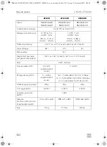 Предварительный просмотр 362 страницы Dometic CFX Series Operating Manual