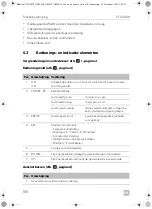 Предварительный просмотр 150 страницы Dometic CFX100W Operating Manual