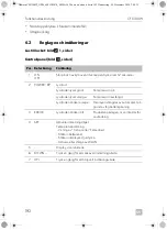 Предварительный просмотр 192 страницы Dometic CFX100W Operating Manual