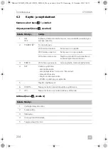 Предварительный просмотр 234 страницы Dometic CFX100W Operating Manual