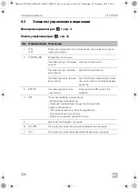 Предварительный просмотр 256 страницы Dometic CFX100W Operating Manual