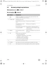 Предварительный просмотр 280 страницы Dometic CFX100W Operating Manual