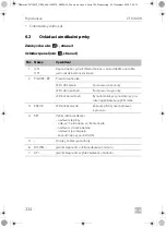 Предварительный просмотр 324 страницы Dometic CFX100W Operating Manual