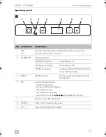 Preview for 11 page of Dometic CFX28 Operating Manual