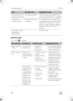 Предварительный просмотр 36 страницы Dometic CFX3 100 Operating Manual