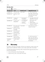 Предварительный просмотр 37 страницы Dometic CFX3 100 Operating Manual