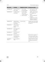 Предварительный просмотр 65 страницы Dometic CFX3 100 Operating Manual