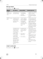 Предварительный просмотр 93 страницы Dometic CFX3 100 Operating Manual