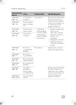 Предварительный просмотр 94 страницы Dometic CFX3 100 Operating Manual