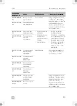 Предварительный просмотр 123 страницы Dometic CFX3 100 Operating Manual