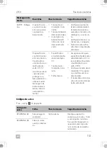 Предварительный просмотр 151 страницы Dometic CFX3 100 Operating Manual