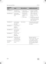 Предварительный просмотр 152 страницы Dometic CFX3 100 Operating Manual