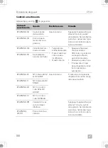 Предварительный просмотр 180 страницы Dometic CFX3 100 Operating Manual