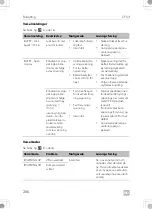 Предварительный просмотр 286 страницы Dometic CFX3 100 Operating Manual