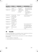 Предварительный просмотр 287 страницы Dometic CFX3 100 Operating Manual