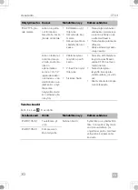 Предварительный просмотр 312 страницы Dometic CFX3 100 Operating Manual