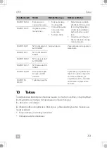 Предварительный просмотр 313 страницы Dometic CFX3 100 Operating Manual