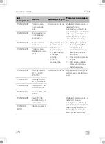 Предварительный просмотр 372 страницы Dometic CFX3 100 Operating Manual