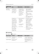 Предварительный просмотр 400 страницы Dometic CFX3 100 Operating Manual