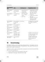 Предварительный просмотр 456 страницы Dometic CFX3 100 Operating Manual