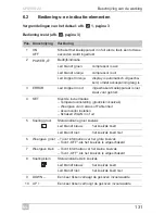 Предварительный просмотр 131 страницы Dometic CFX95DZ2 Operating Manual