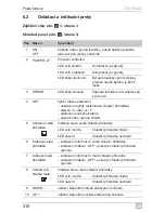 Предварительный просмотр 316 страницы Dometic CFX95DZ2 Operating Manual